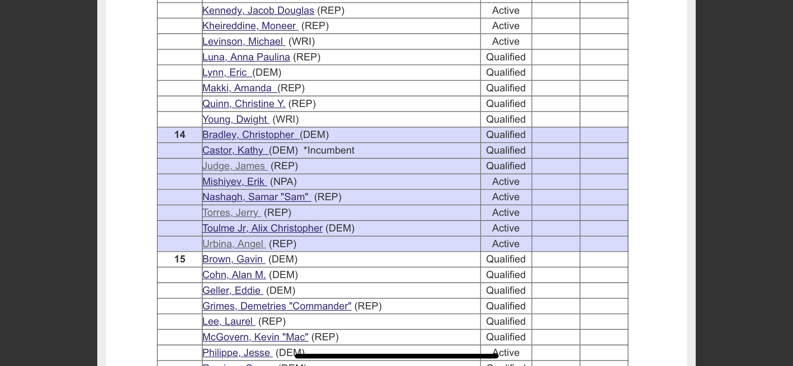 Election snafu, Florida Division of Elections violates state law, attempts to remove Congressional candidate from ballot after state’s mistake